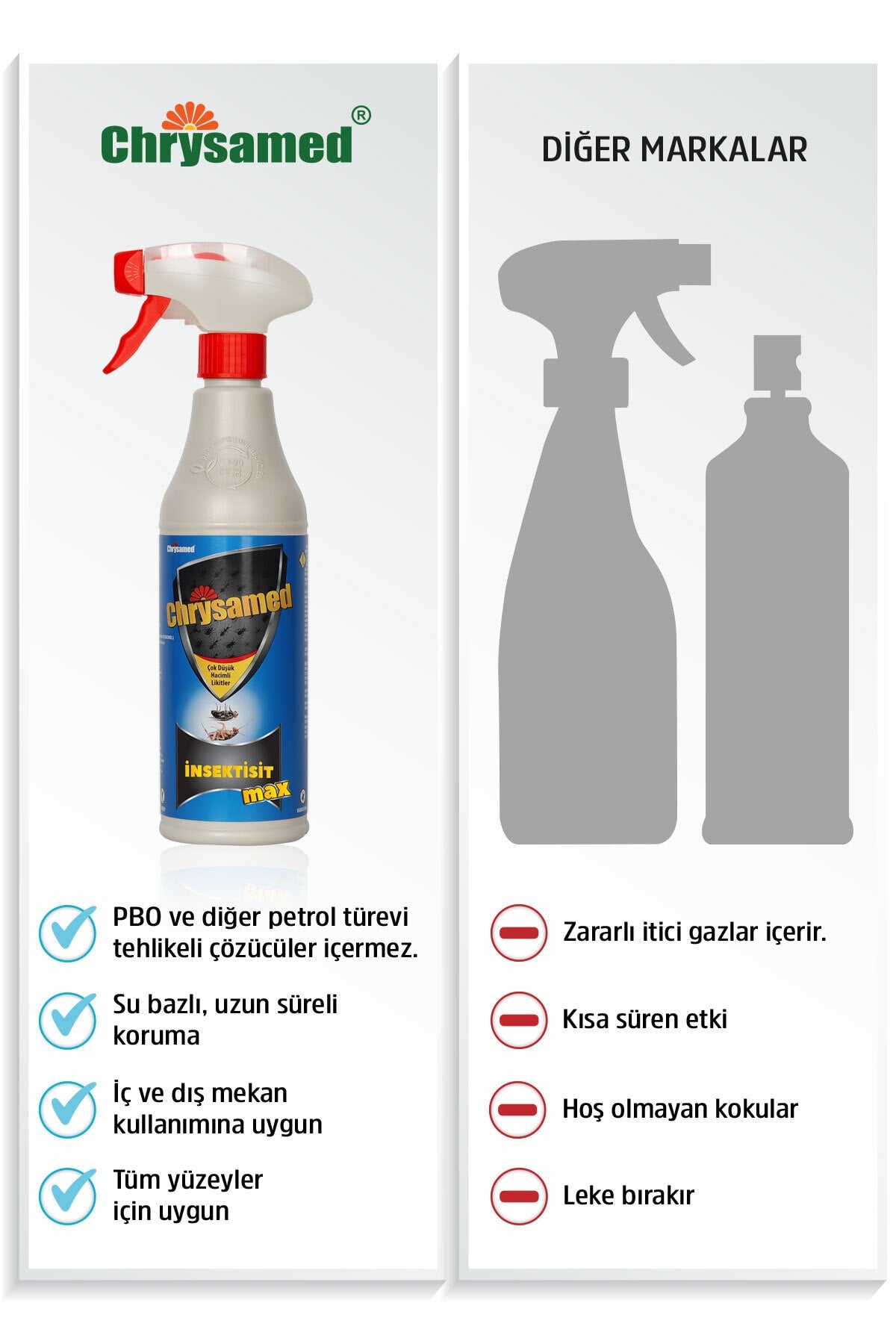 Chrysamed Insektisit Max 500 ml
