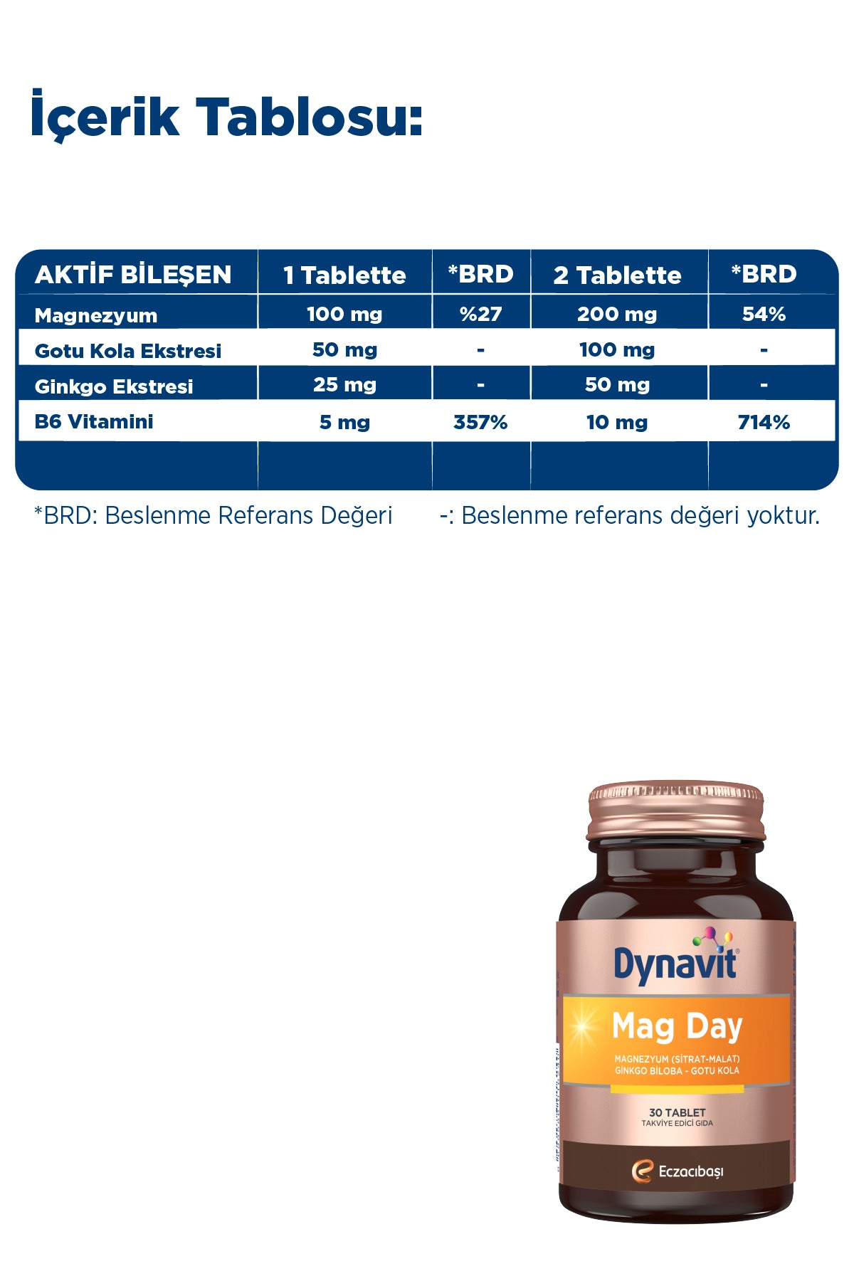 Dynavit Mag Day 30 Tablet
