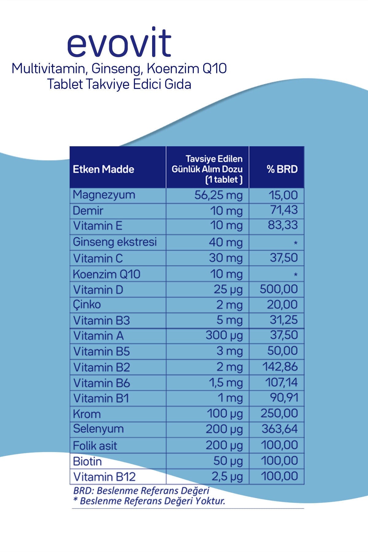 Evovit Multi Vitamin 30 Tablet