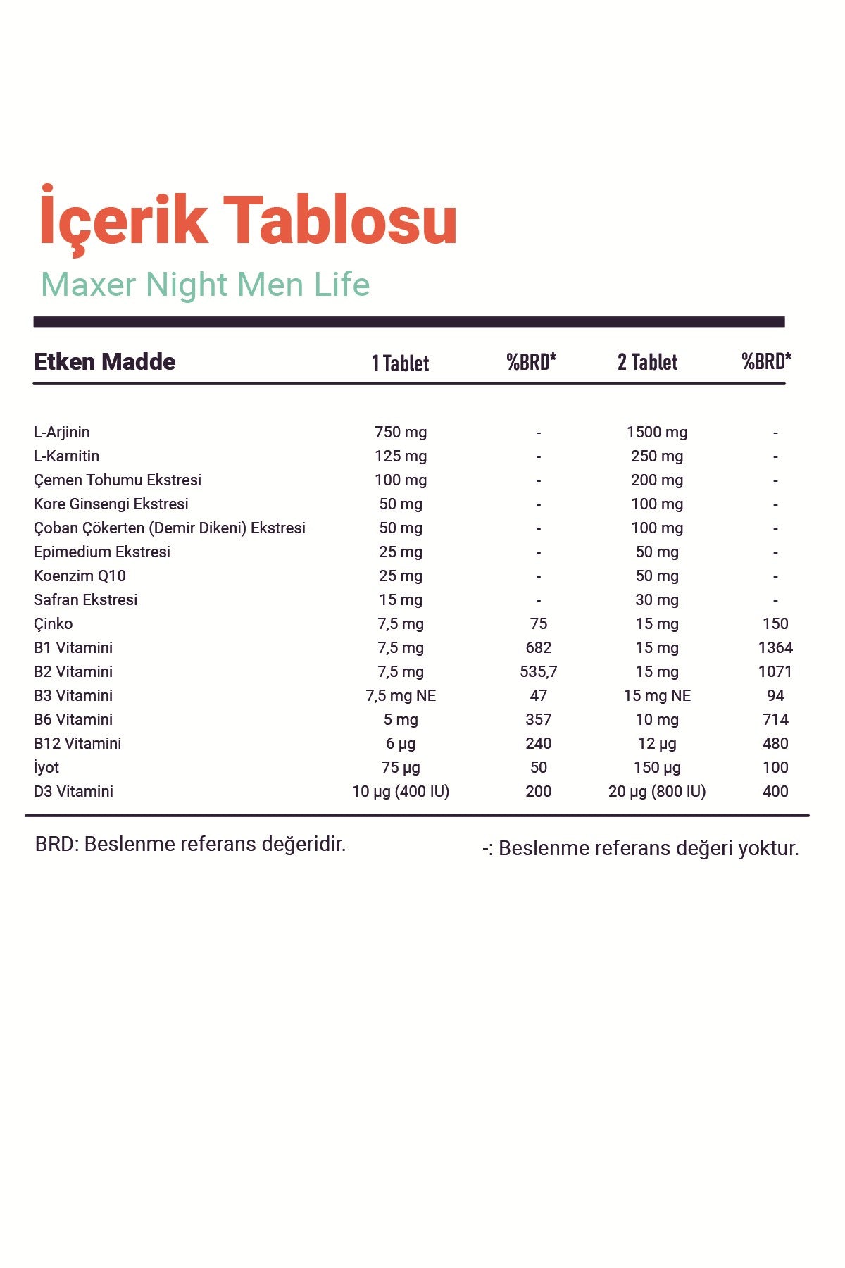 Maxer Night Men Life 60 Tablet