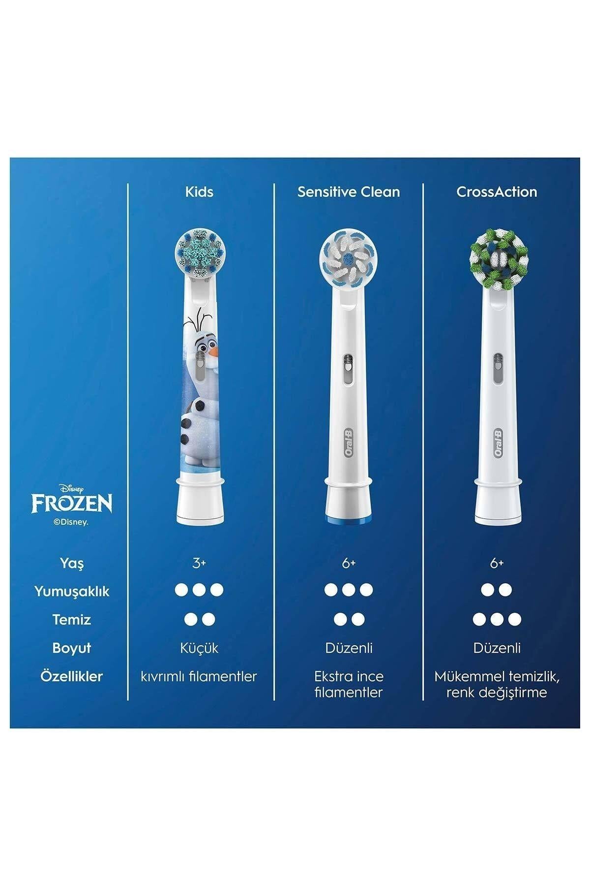 Oral-B Çocuklar Için Diş Fırçası Yedek Başlığı Frozen 2'li