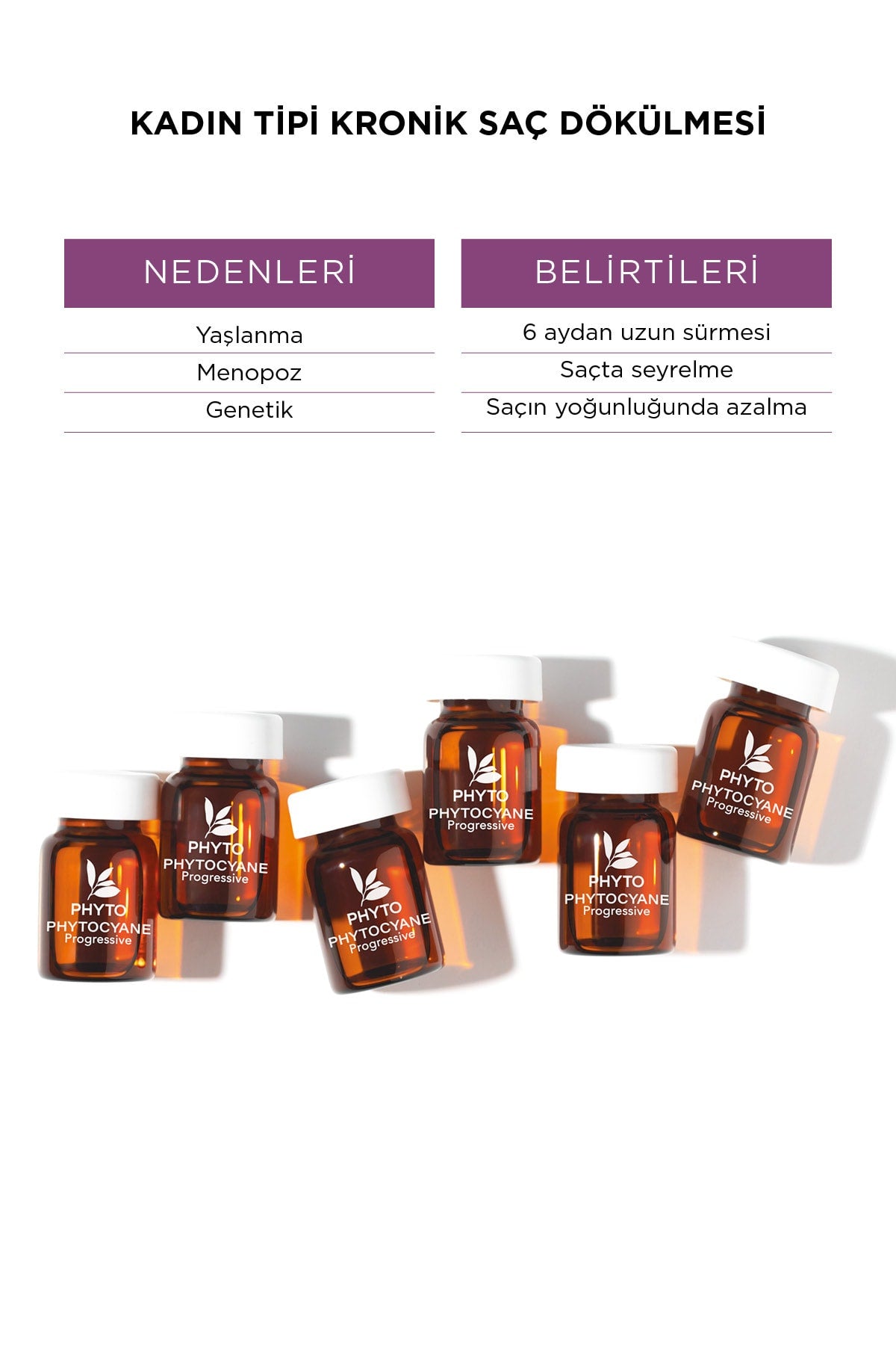 Phyto Cyane Progressive For Women 12X5 ml